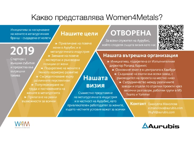 20231024_Aurubis_W4M_Postkarten_extern_BG_screen-02-01