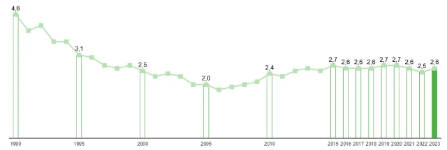 Energieverbrauch Standort Hamburg DE