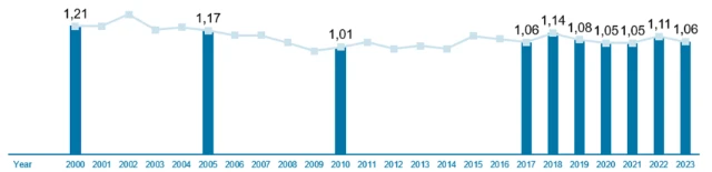 Energieverbrauch Olen DE