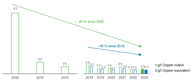 Metallemissionen Olen EN